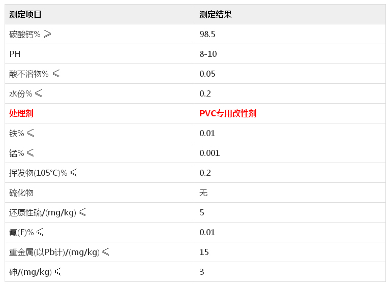 參數(shù)表